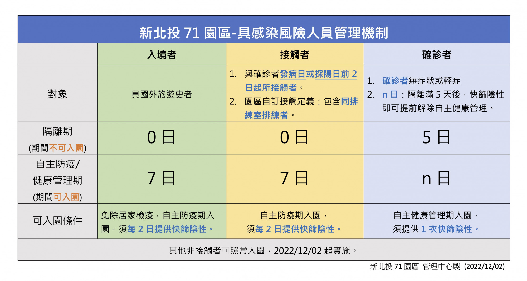 新北投71園區-具感染風險人員管理機制v10.jpg